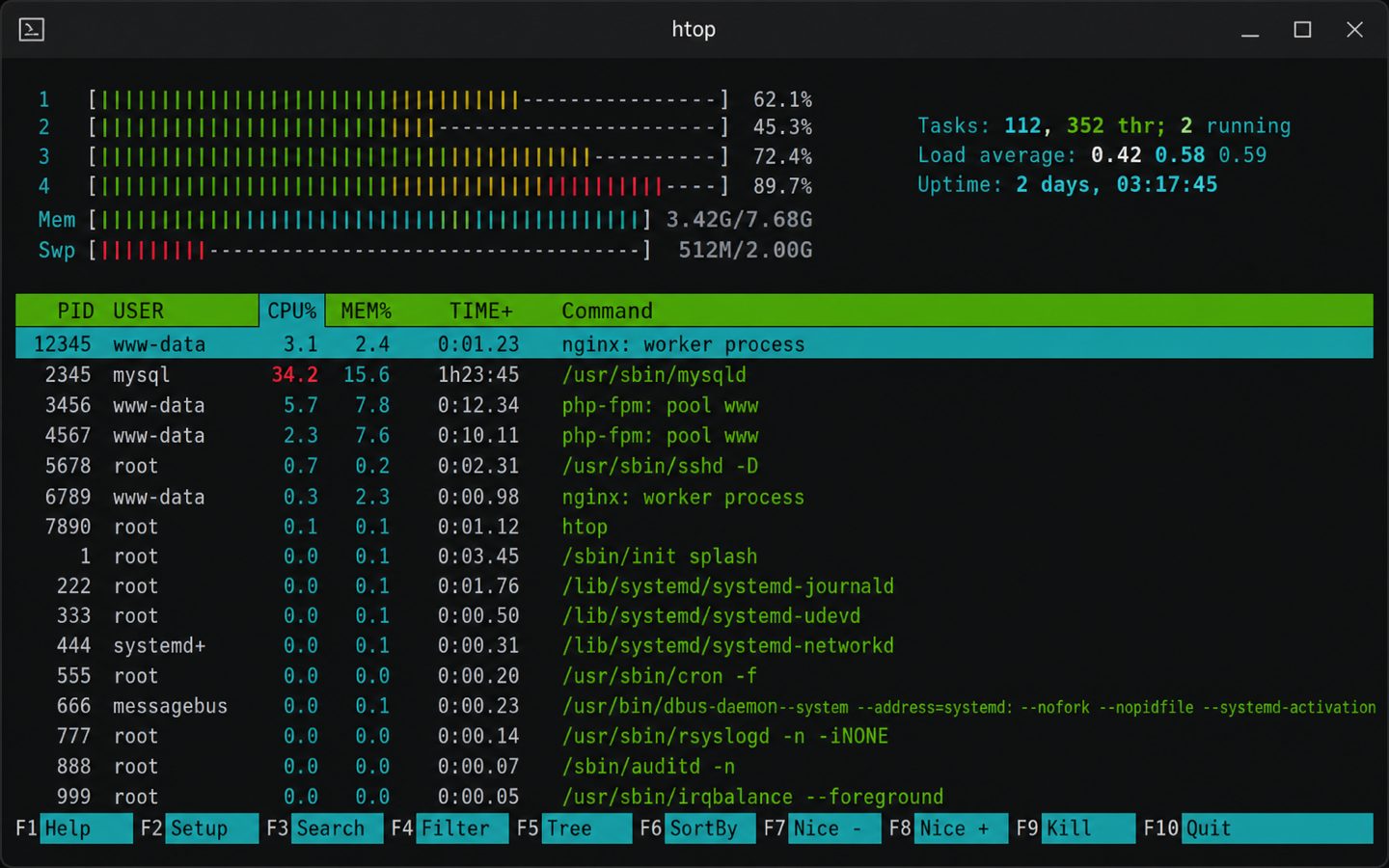 htop: цветной список процессов Linux с загрузкой CPU и памяти