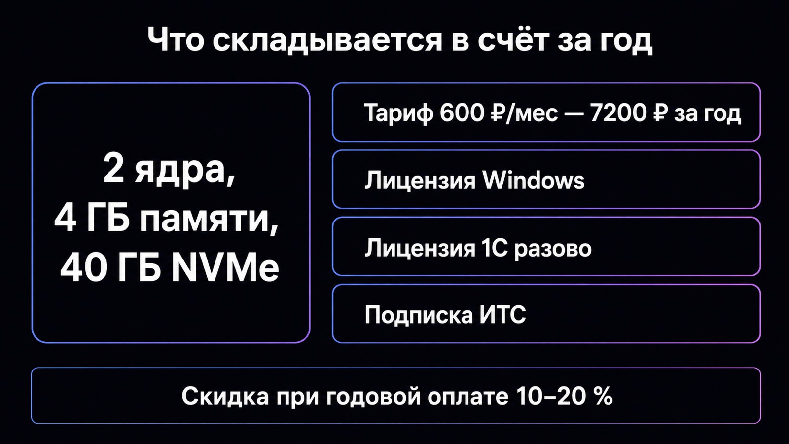 Слагаемые годовой стоимости своего сервера под 1С