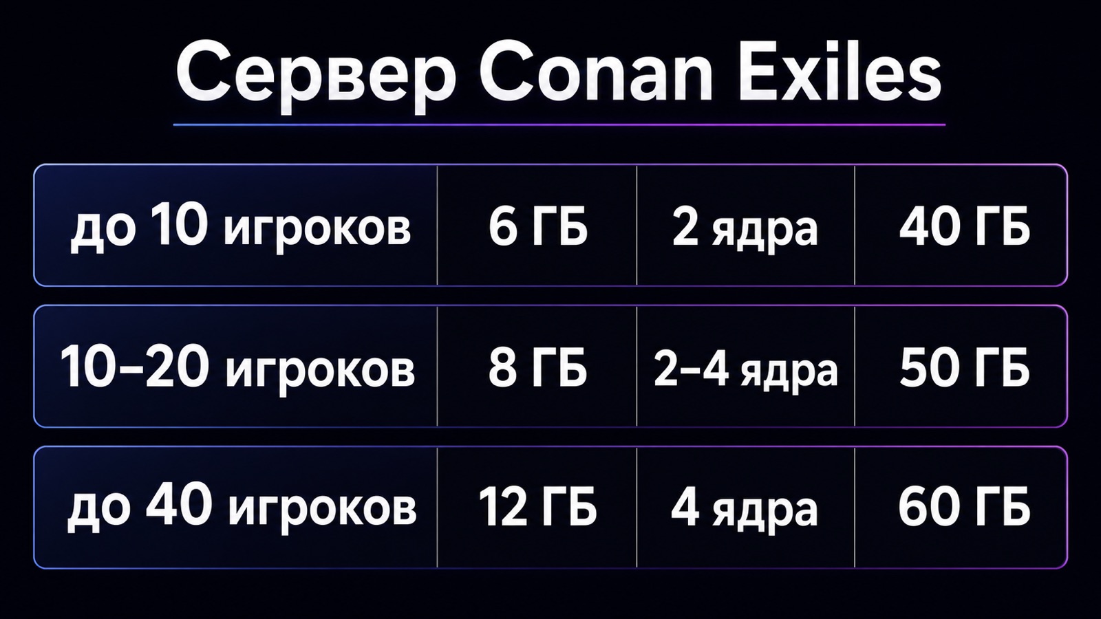 Требования сервера Conan Exiles по числу игроков