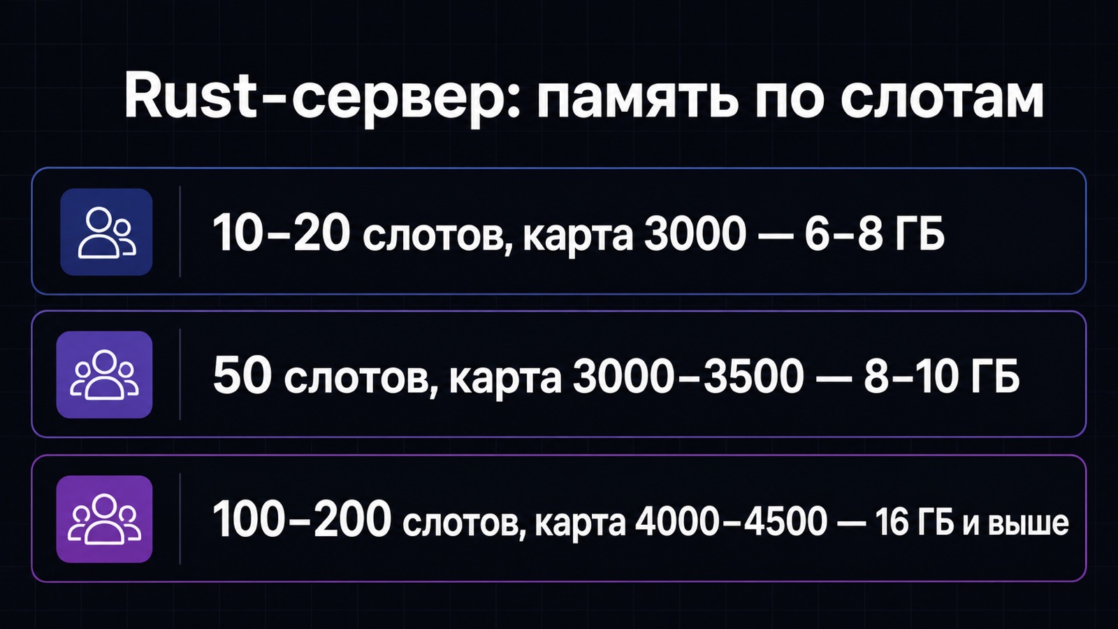 Требования Rust-сервера к памяти по числу слотов