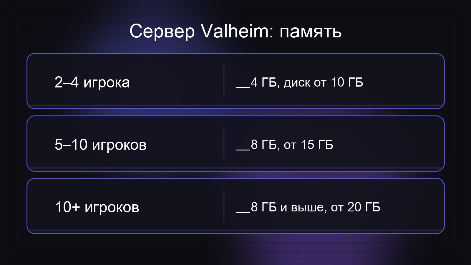 Требования сервера Valheim по числу игроков