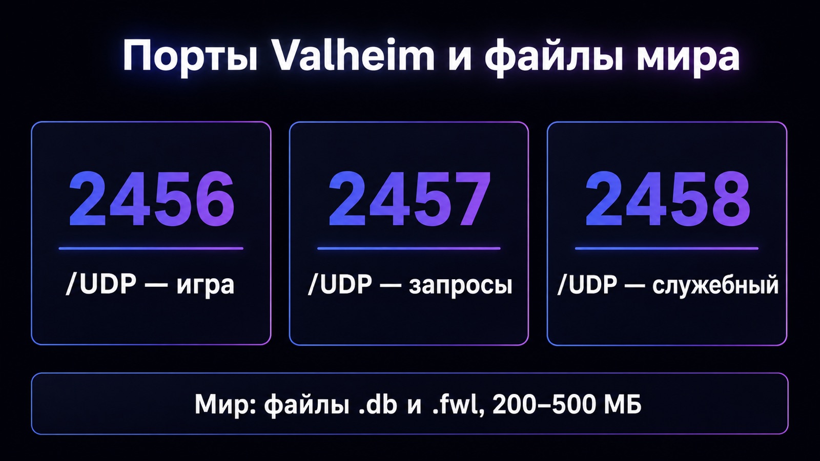 Порты сервера Valheim и файлы сохранения мира