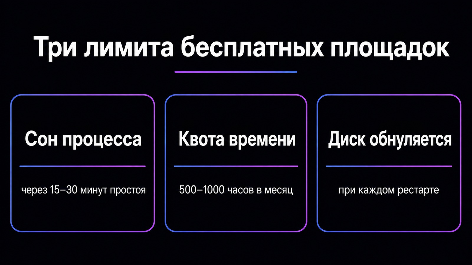 Три ограничения бесплатных площадок для Discord-бота