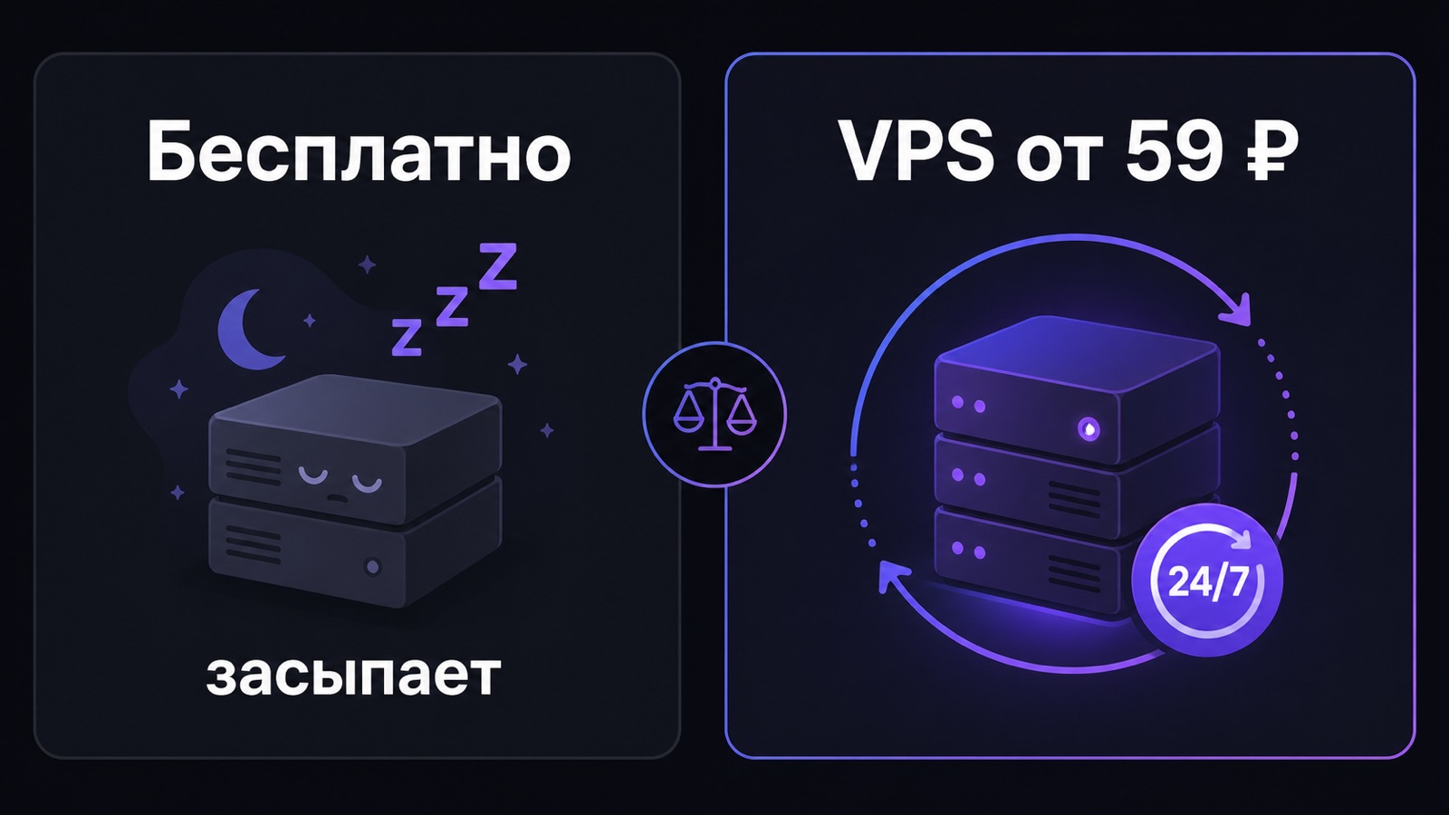 Сравнение бесплатного хостинга и VPS для бота