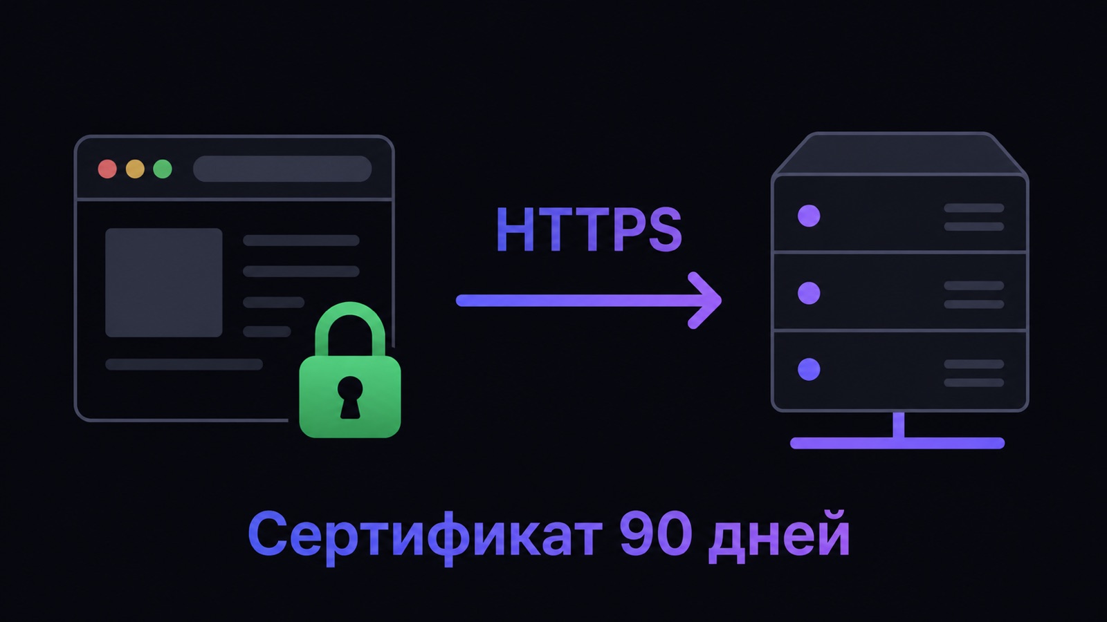 Как работает SSL-сертификат при заходе на сайт