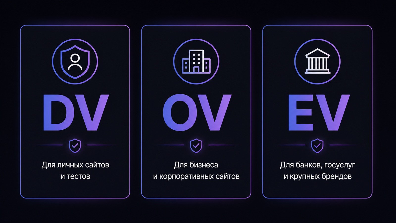 Типы SSL-сертификатов: DV, OV и EV
