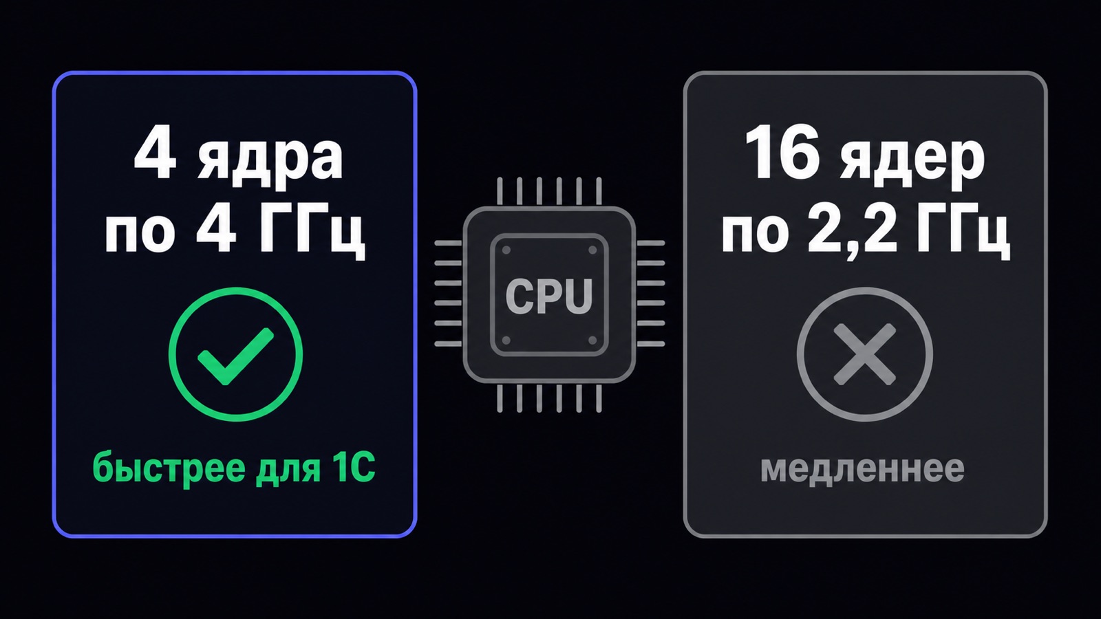 Почему для 1С важнее частота процессора, а не число ядер