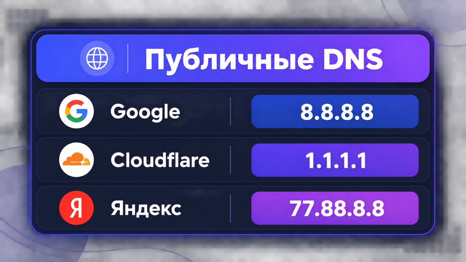 Адреса публичных DNS-серверов Google, Cloudflare и Яндекса