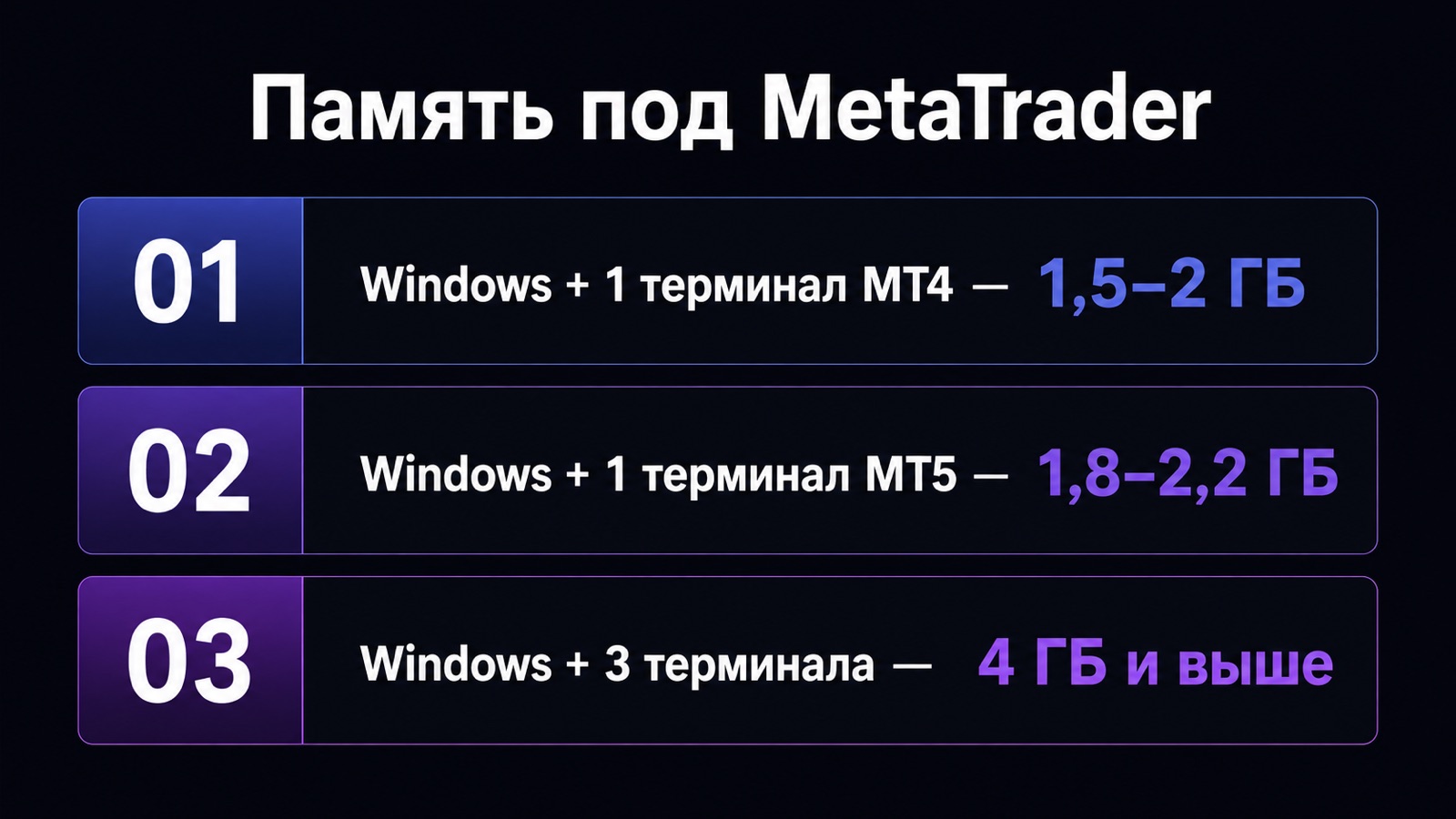 Потребление памяти терминалами MetaTrader