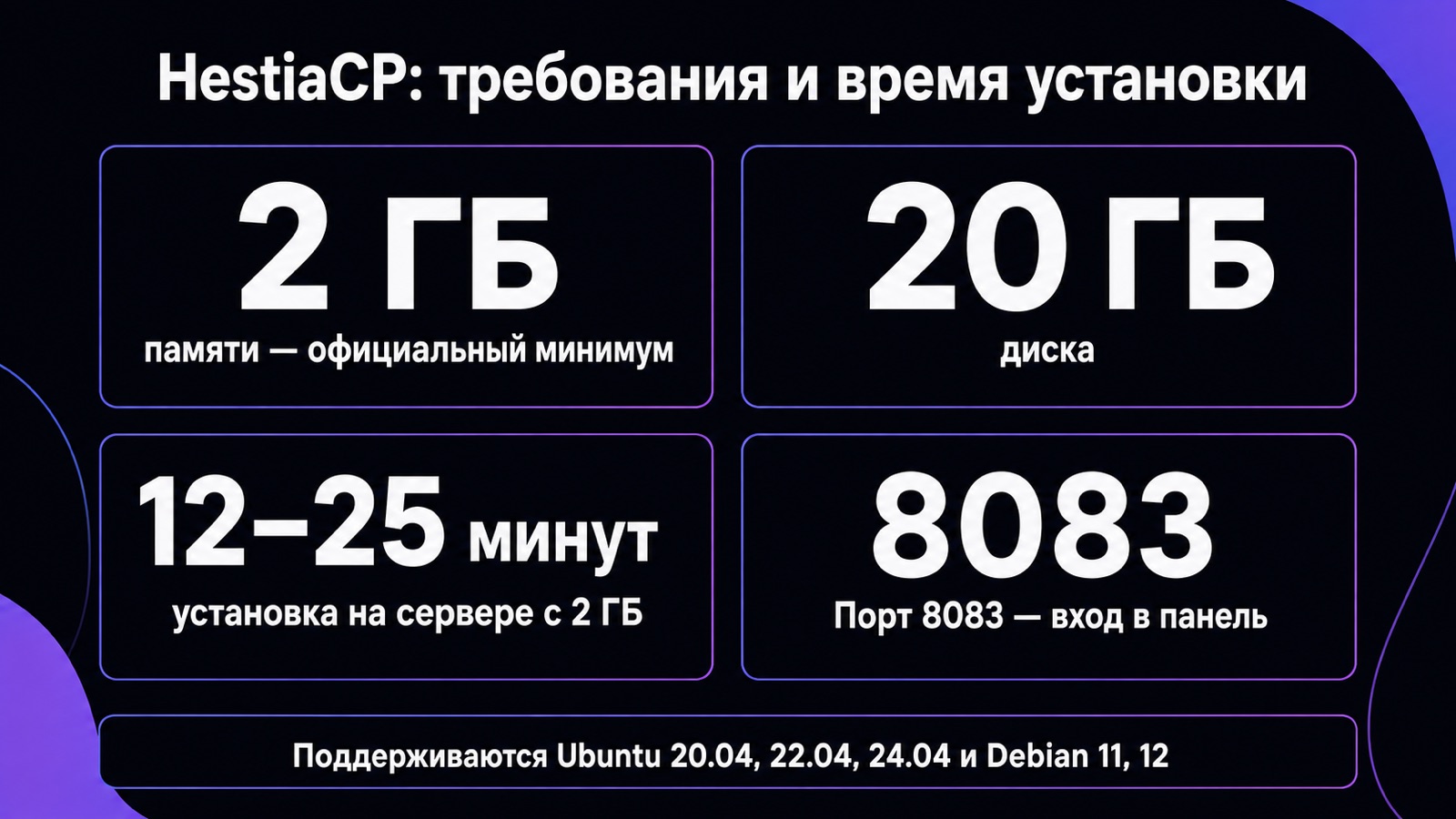 Требования HestiaCP: память, диск и время установки