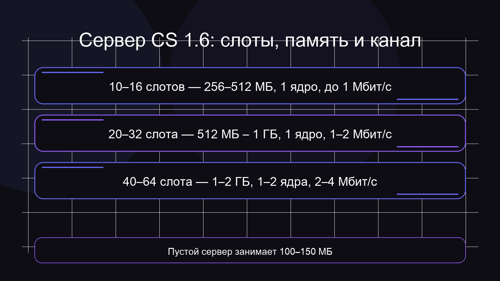 Требования сервера CS 1.6 по числу слотов