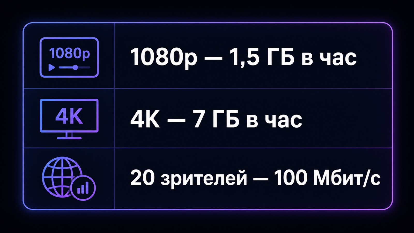 Сколько места и канала требует видео