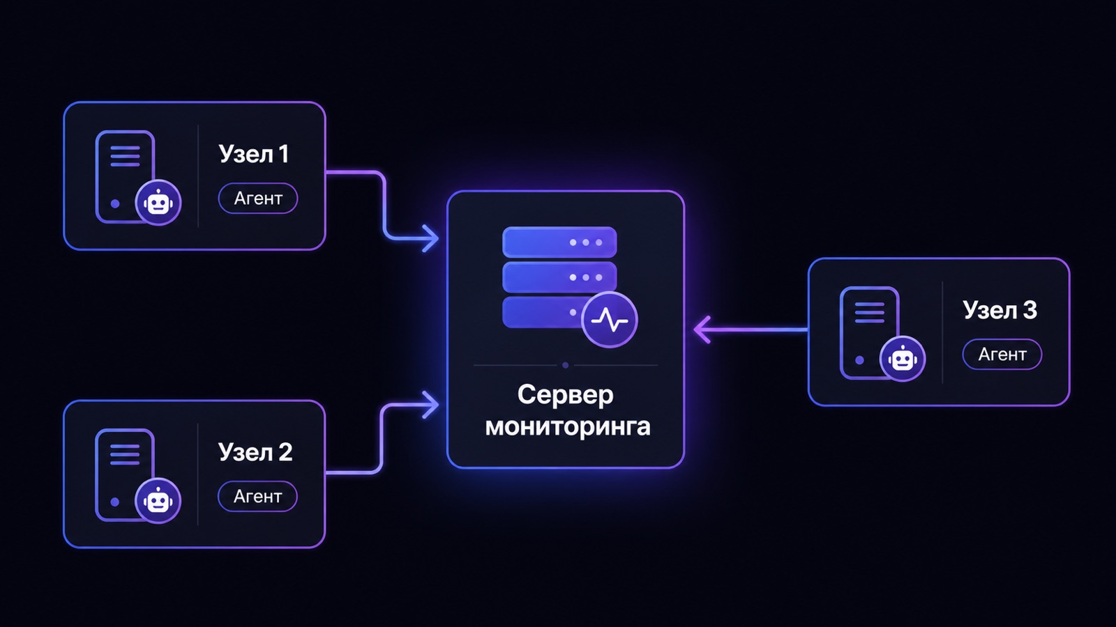 Сравнение панелей управления сервером