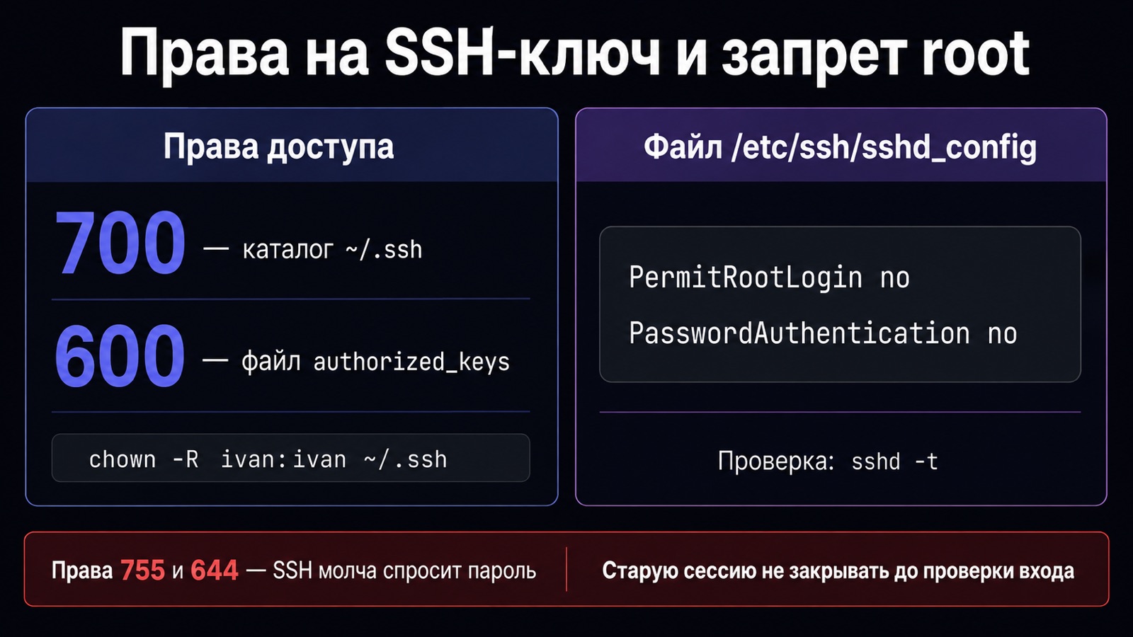 Права 700 и 600 на SSH-ключ и запрет входа root в sshd_config
