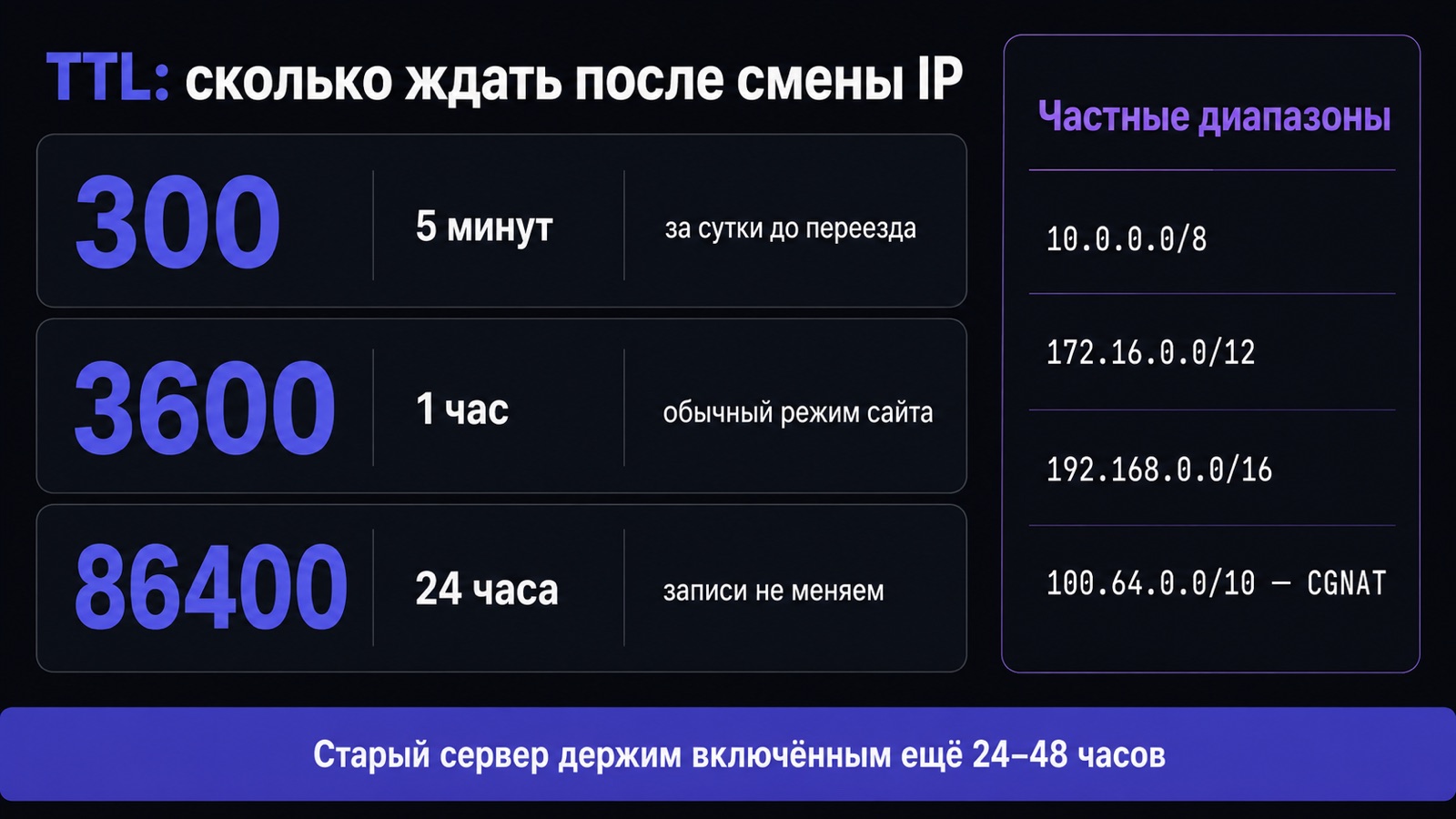 Значения TTL и частные диапазоны адресов при смене IP сервера