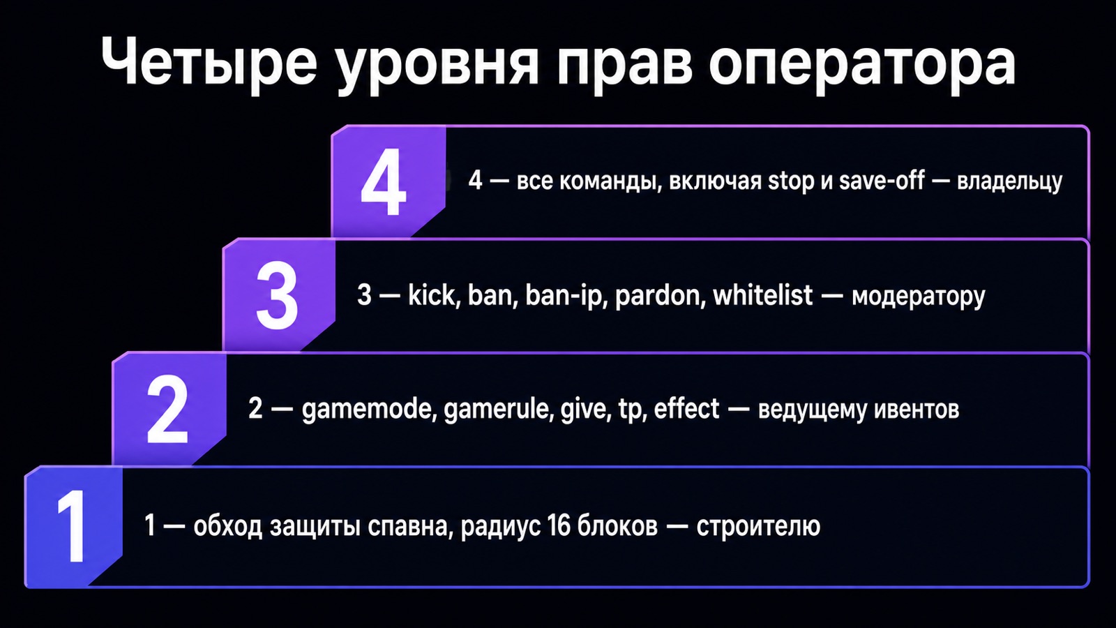 Лестница четырёх уровней прав оператора сервера