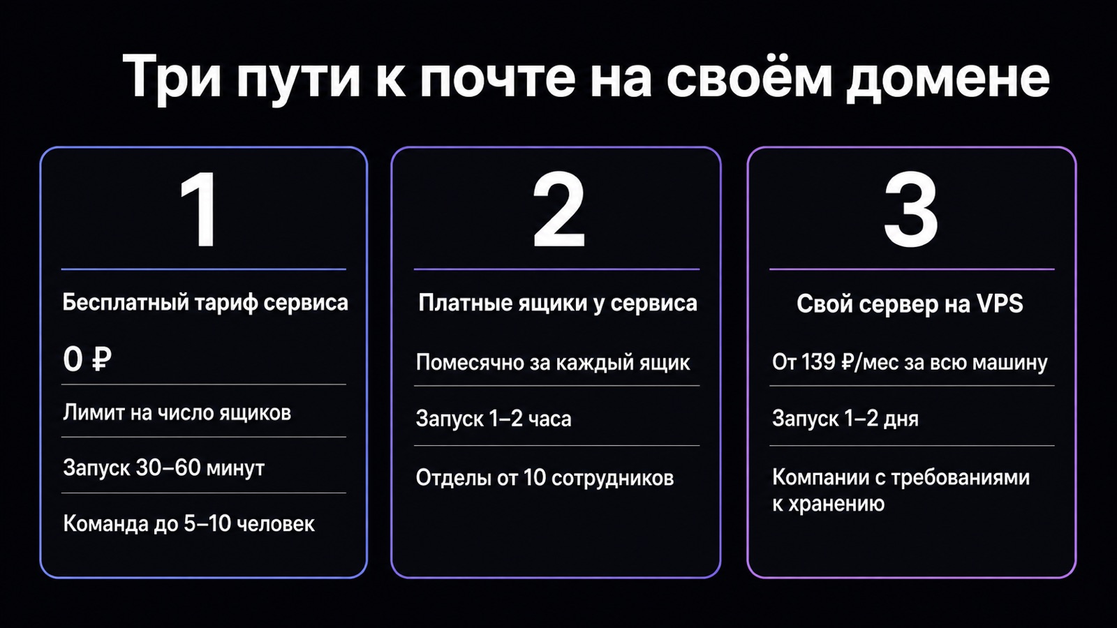 Три варианта корпоративной почты по цене и трудозатратам