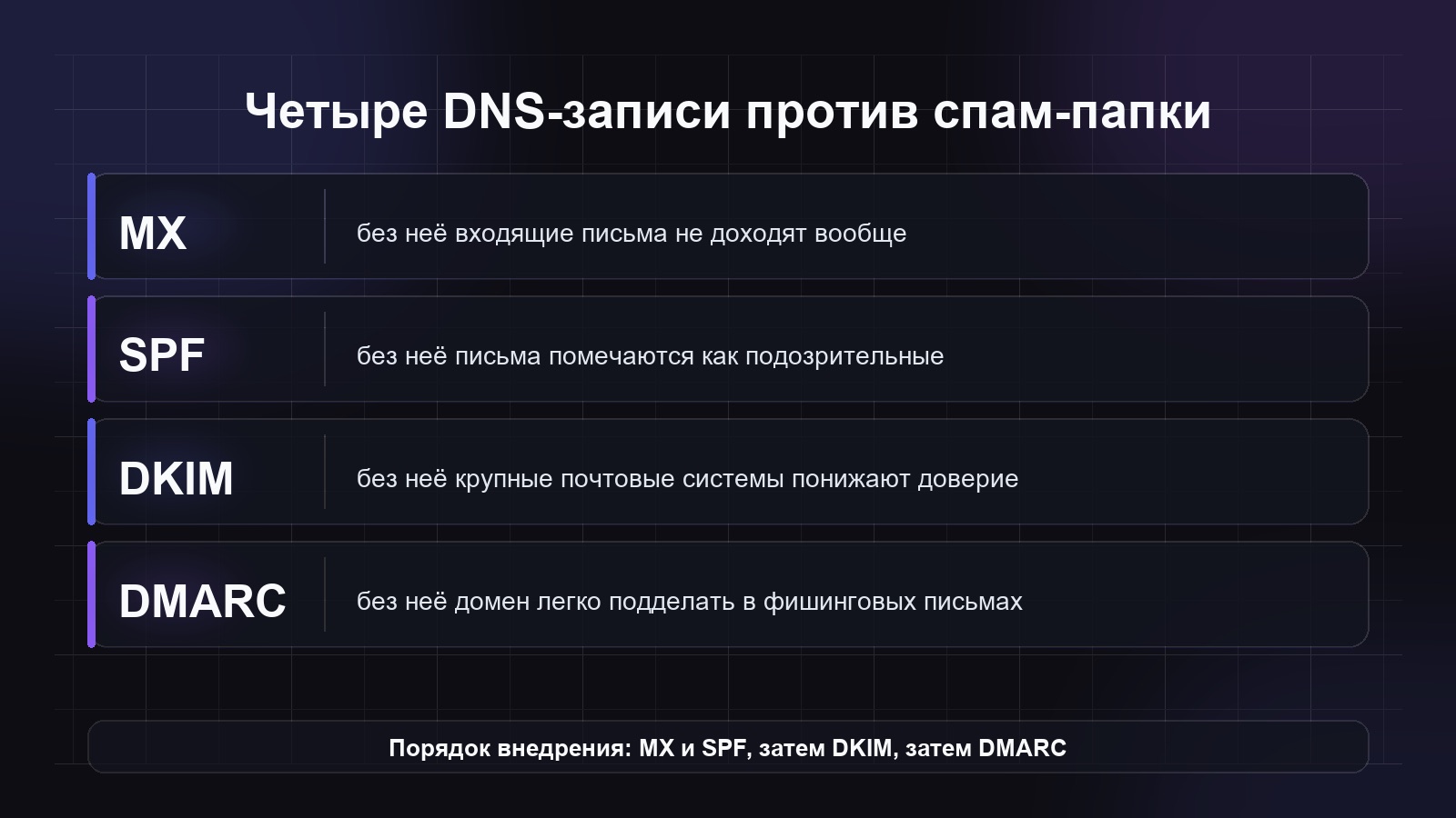 Четыре DNS-записи почтового домена и последствия пропуска