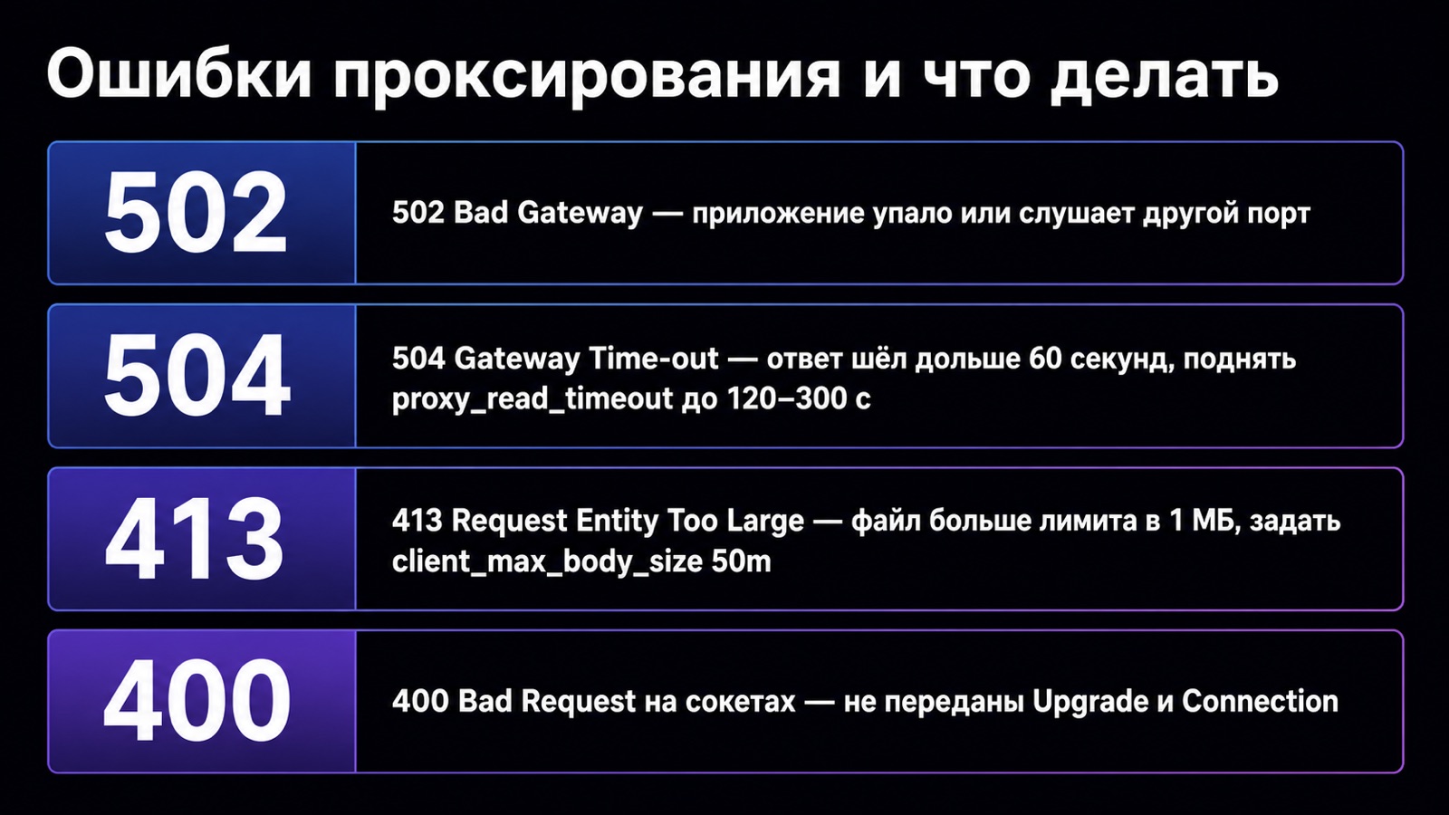 Таблица ошибок 502, 504, 413 и 400 при проксировании