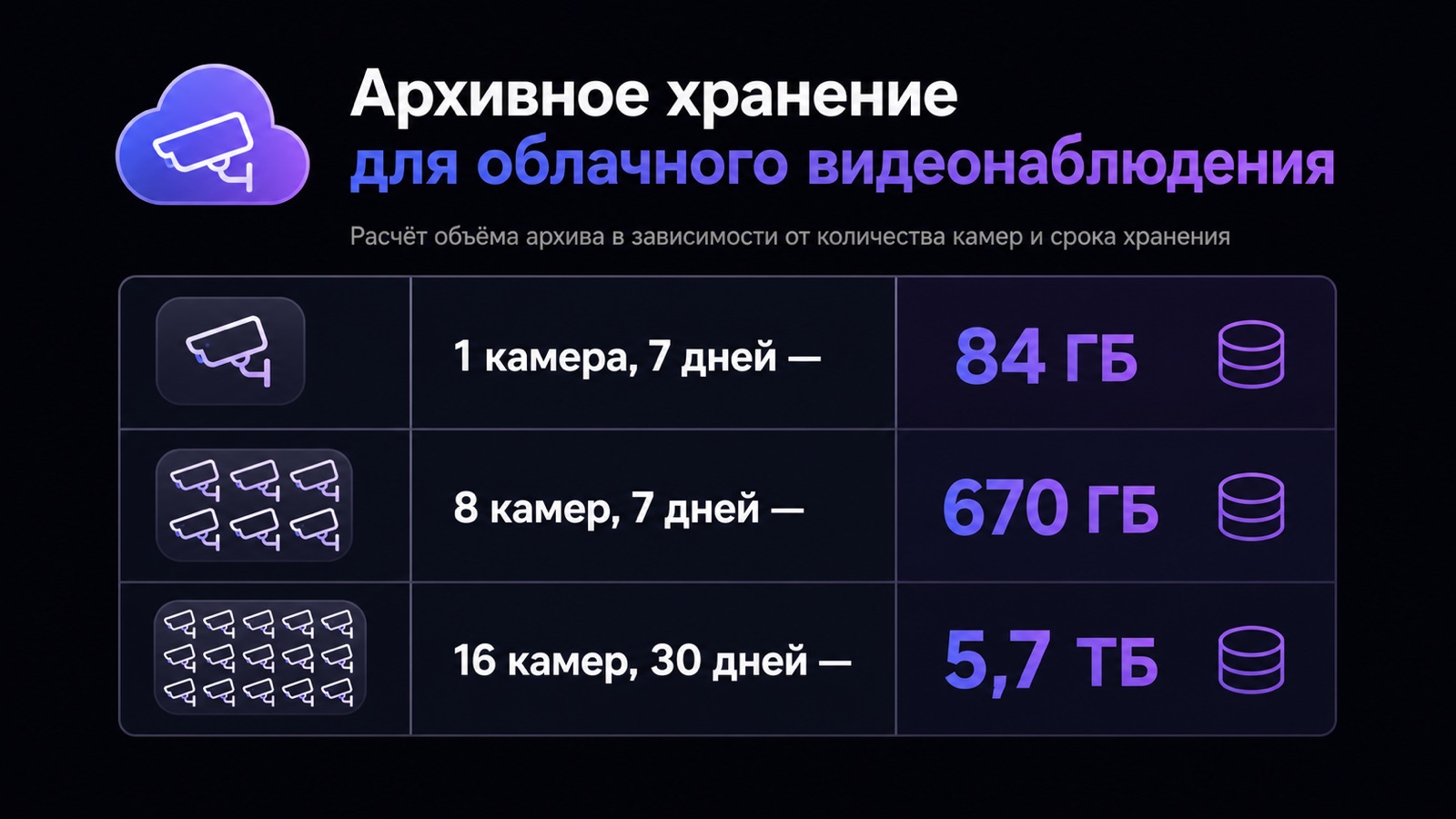 Сколько места занимает видеоархив с камер
