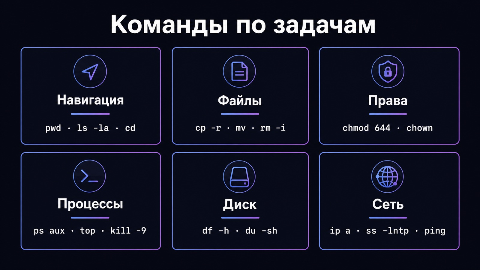 Шпаргалка по командам Linux: навигация, права, процессы, диск и сеть