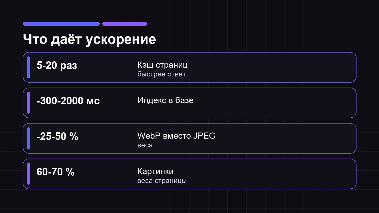 Эффект от основных способов ускорения сайта