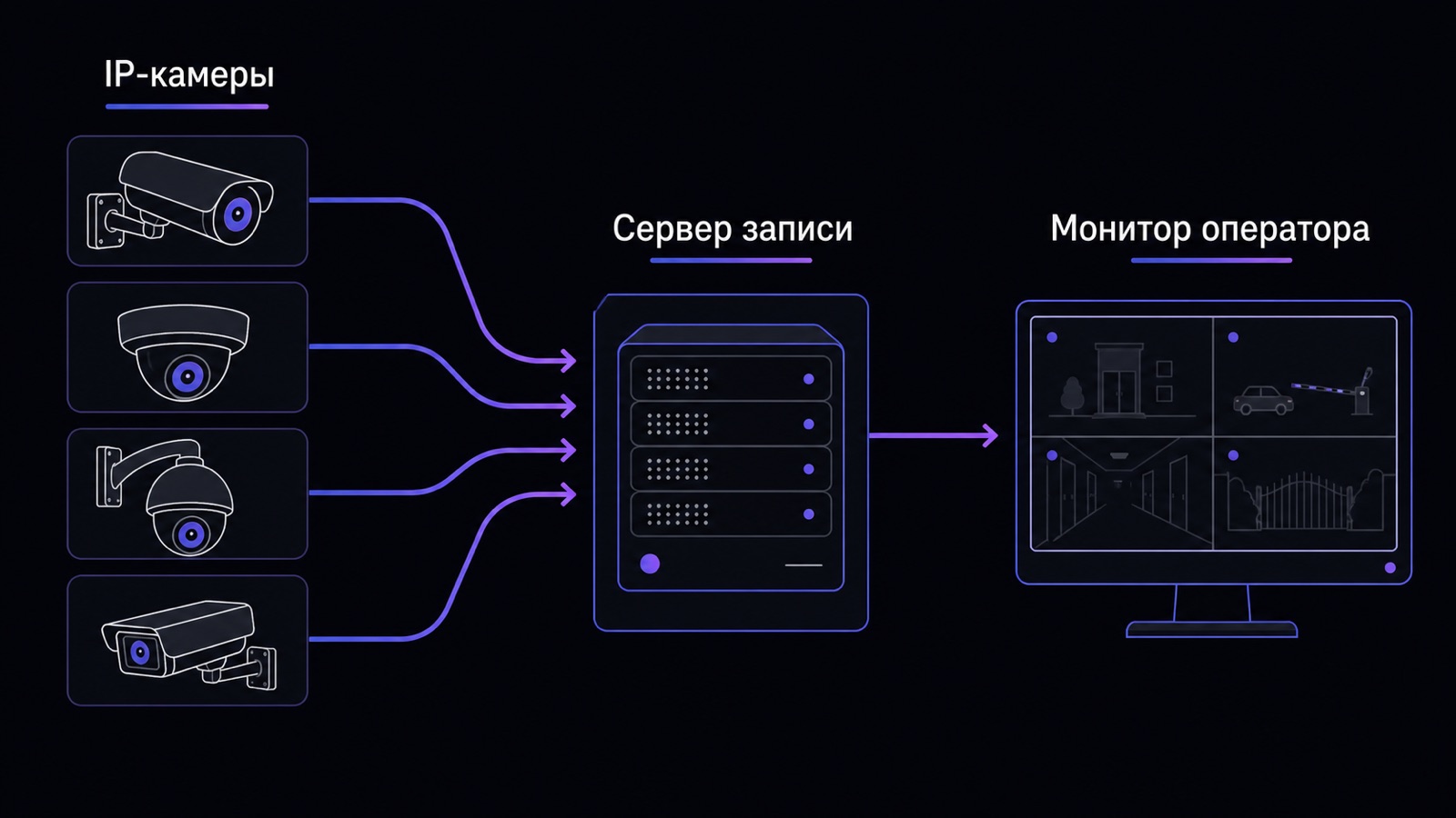 Три схемы корпоративной почты