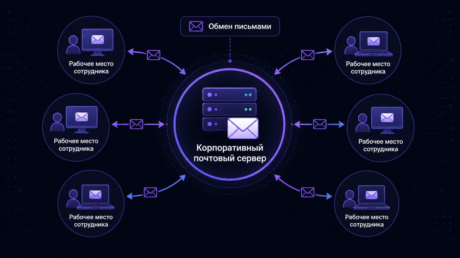 Схема корпоративной почты в компании