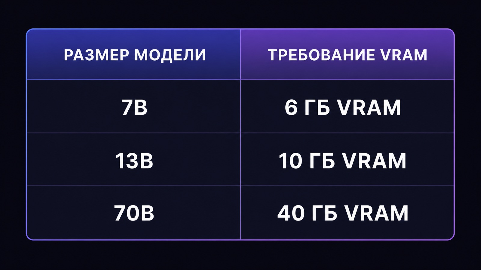 Требования моделей к видеопамяти