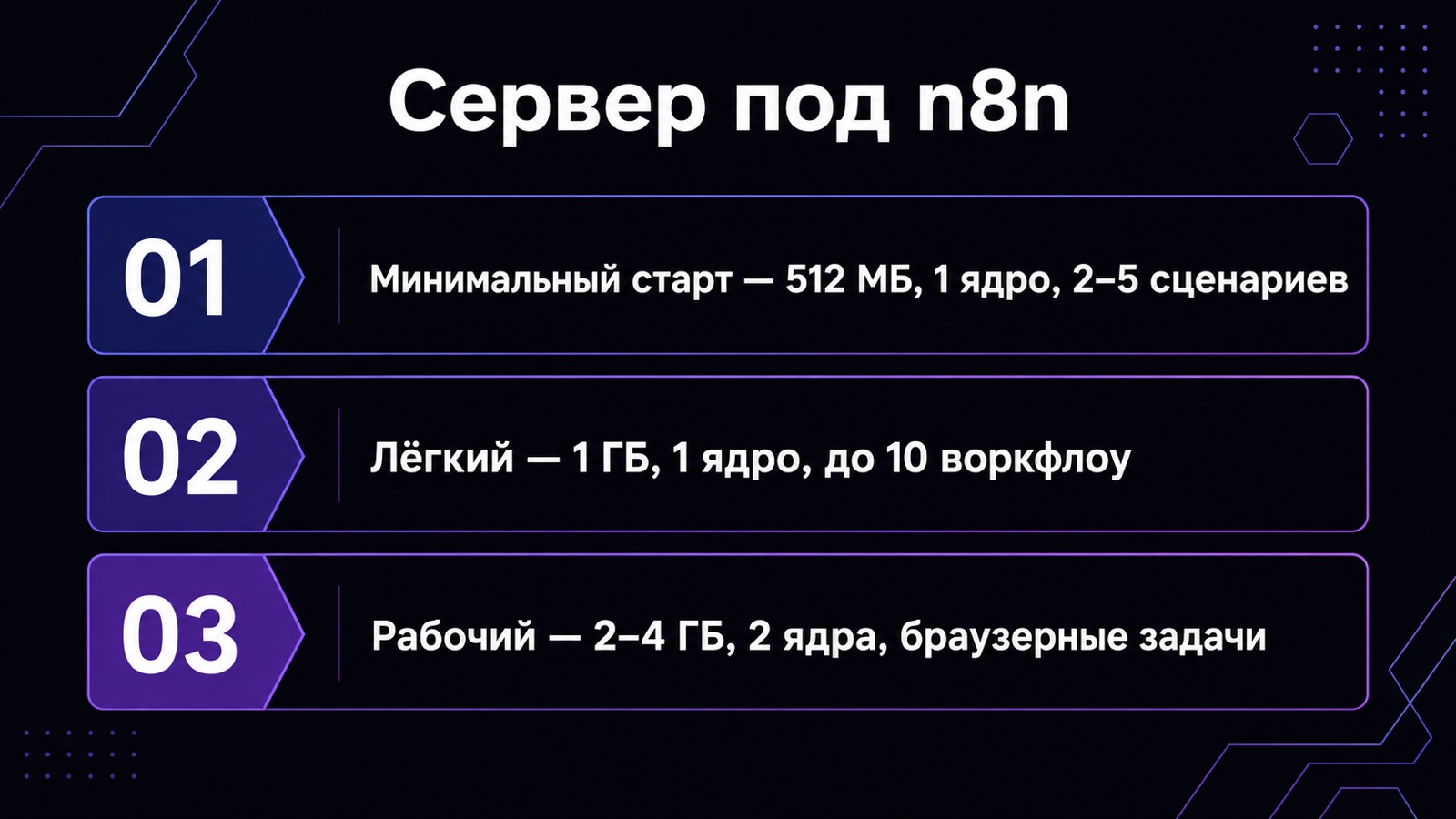 Требования n8n к ресурсам по профилям нагрузки