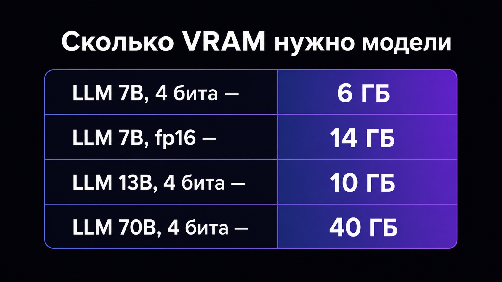 Требования моделей к видеопамяти