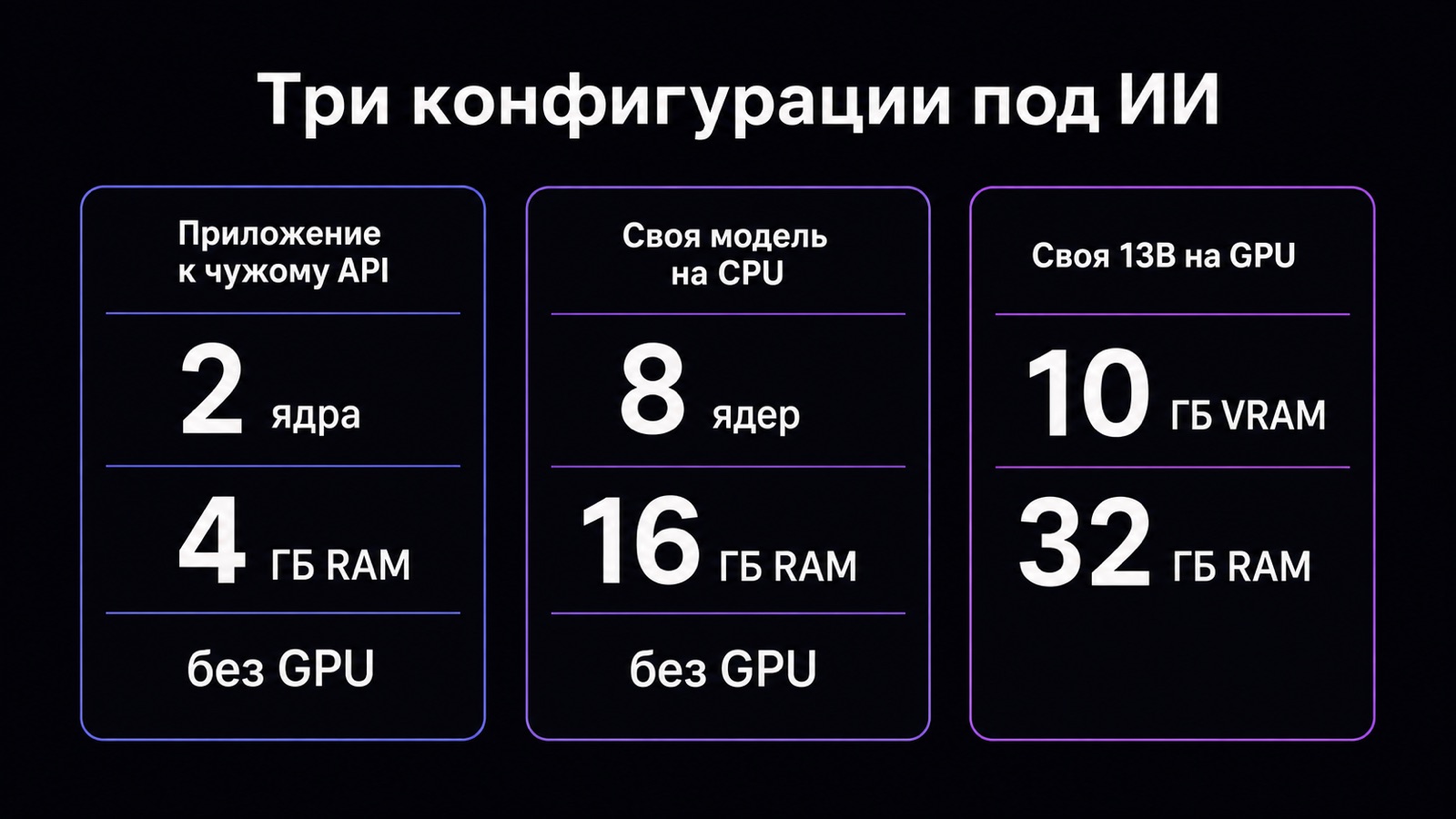 Три типовые конфигурации сервера под ИИ-задачи