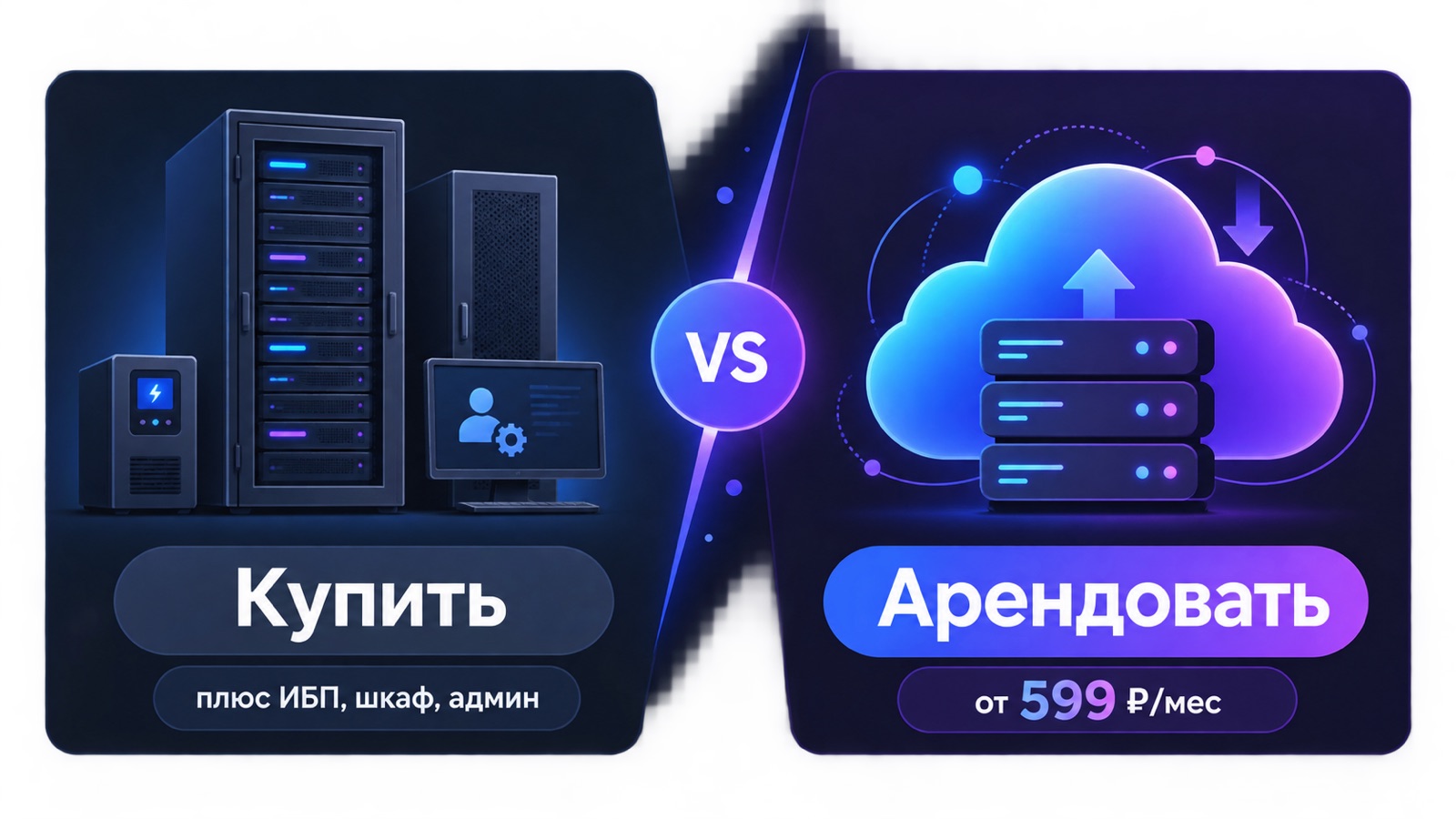 Сравнение покупки сервера и аренды для офиса