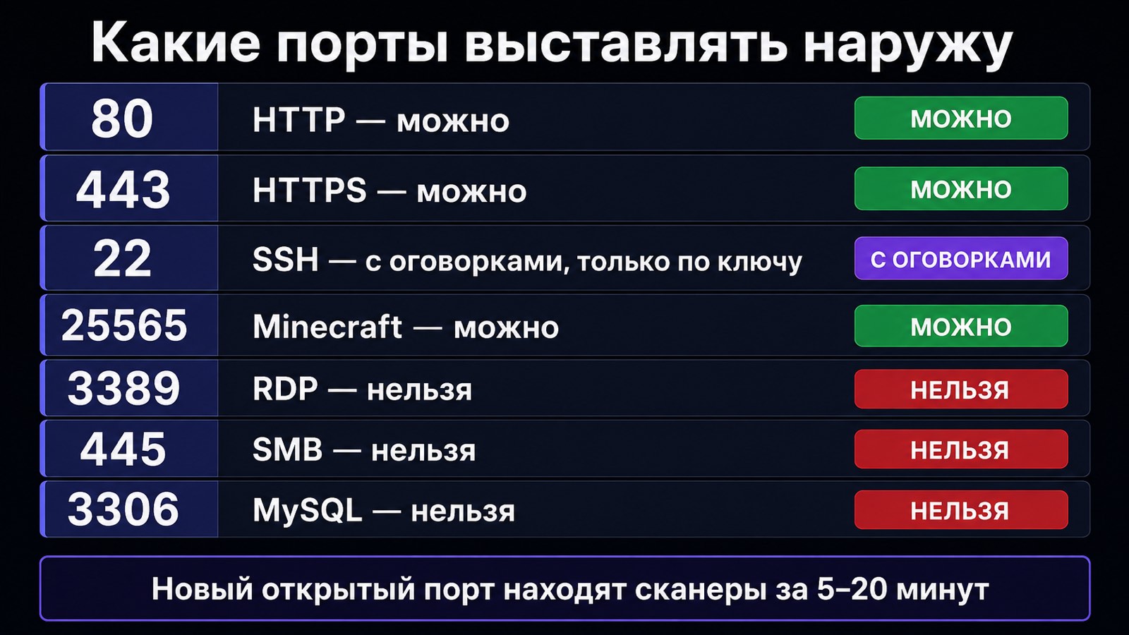Какие порты домашнего сервера открывать наружу