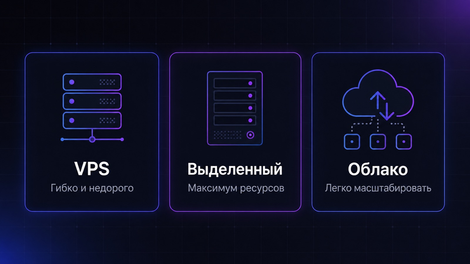 Сравнение VPS, выделенного сервера и облака