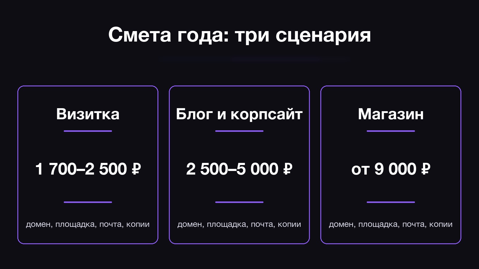 Годовая смета содержания сайта для трёх сценариев