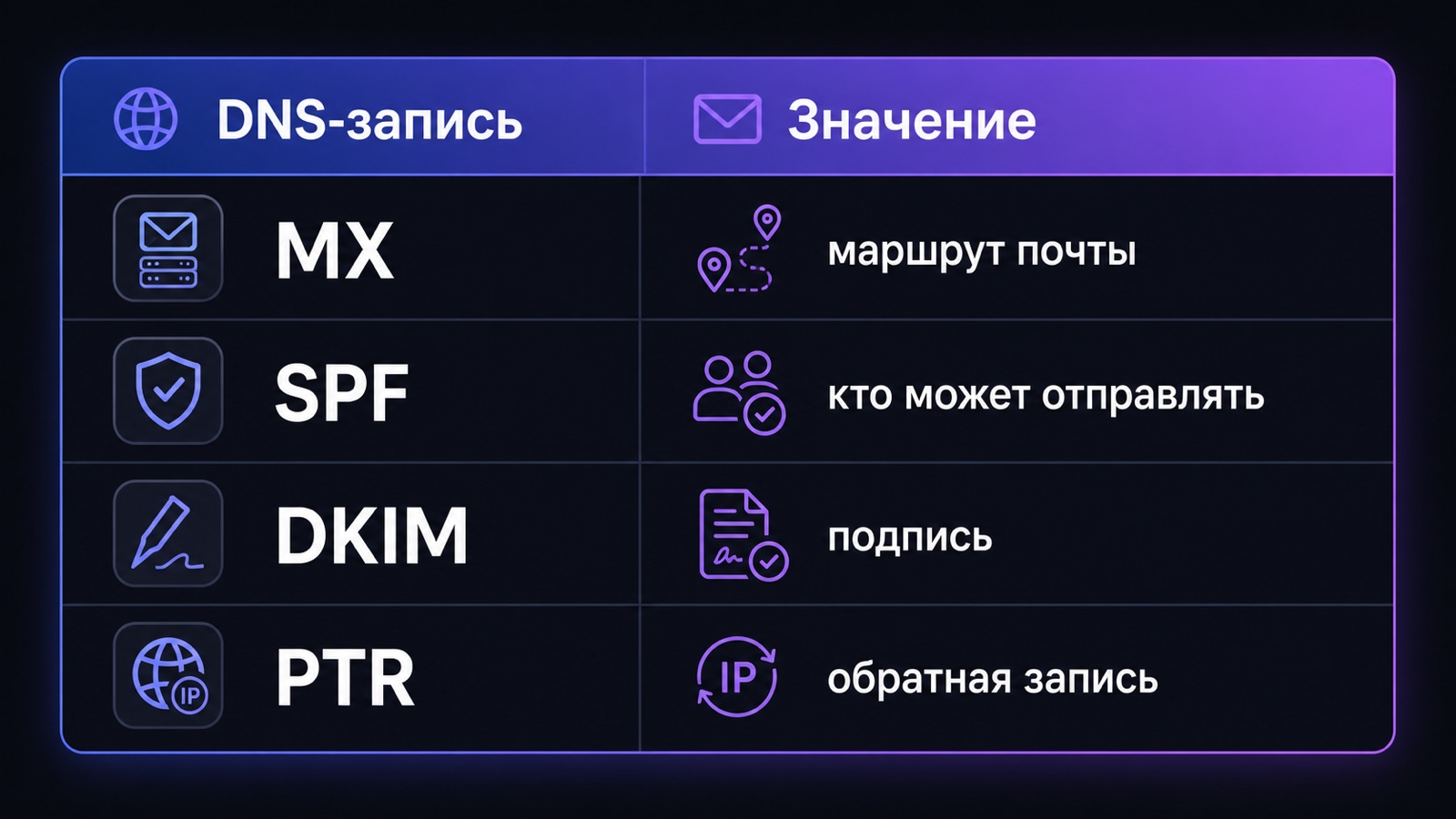 DNS-записи для доставляемости писем