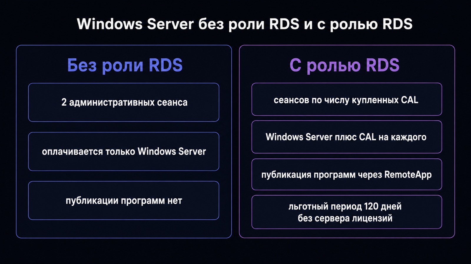 Сравнение сервера с ролью RDS и без неё