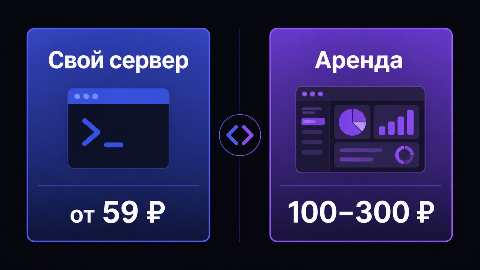 Сравнение аренды сервера TeamSpeak и своего VPS