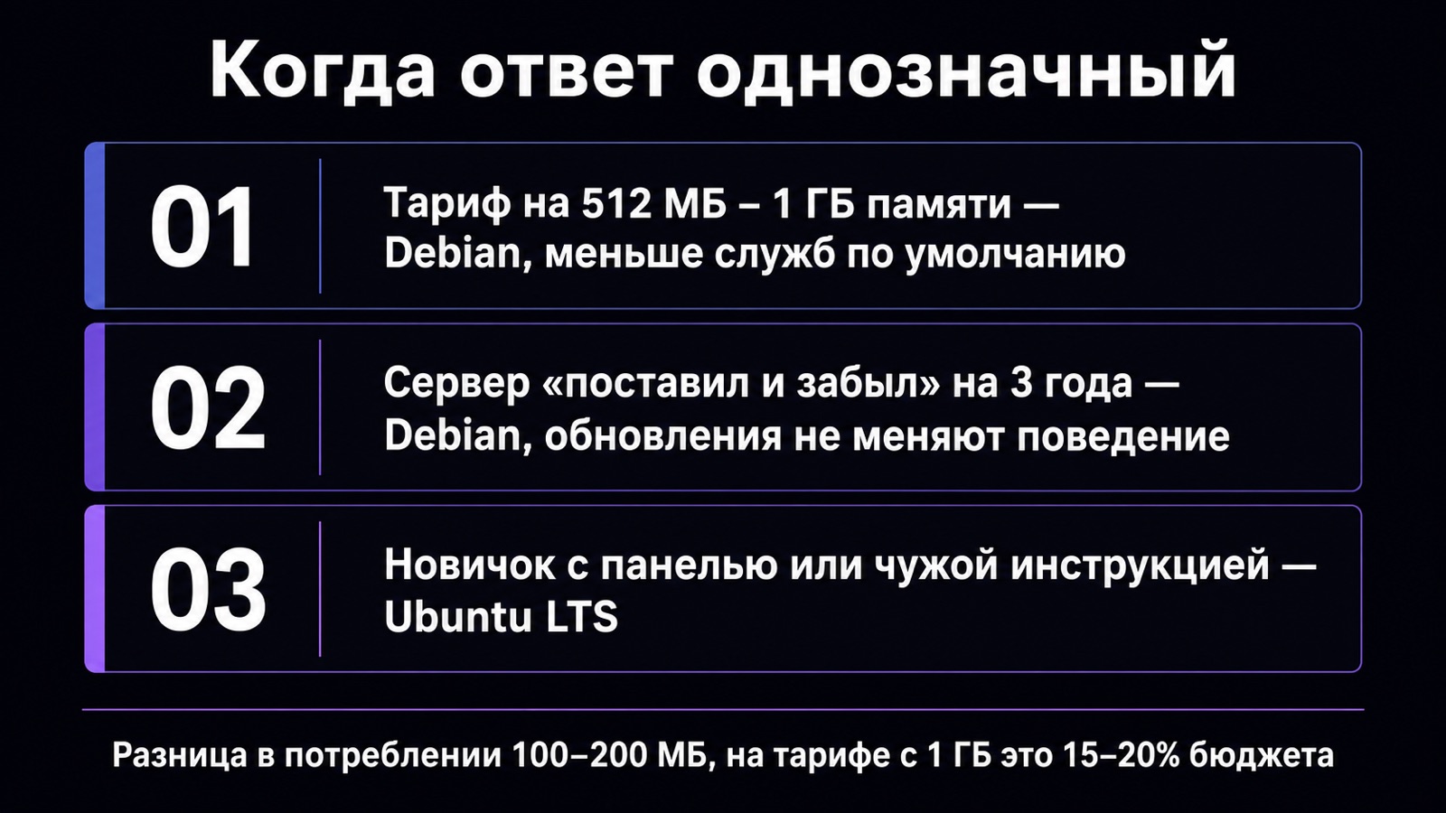Три сценария выбора между Debian и Ubuntu LTS