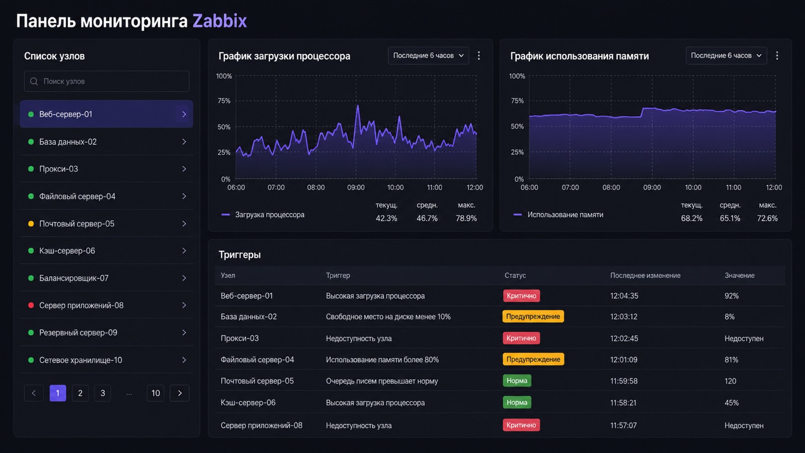 Интерфейс системы мониторинга Zabbix