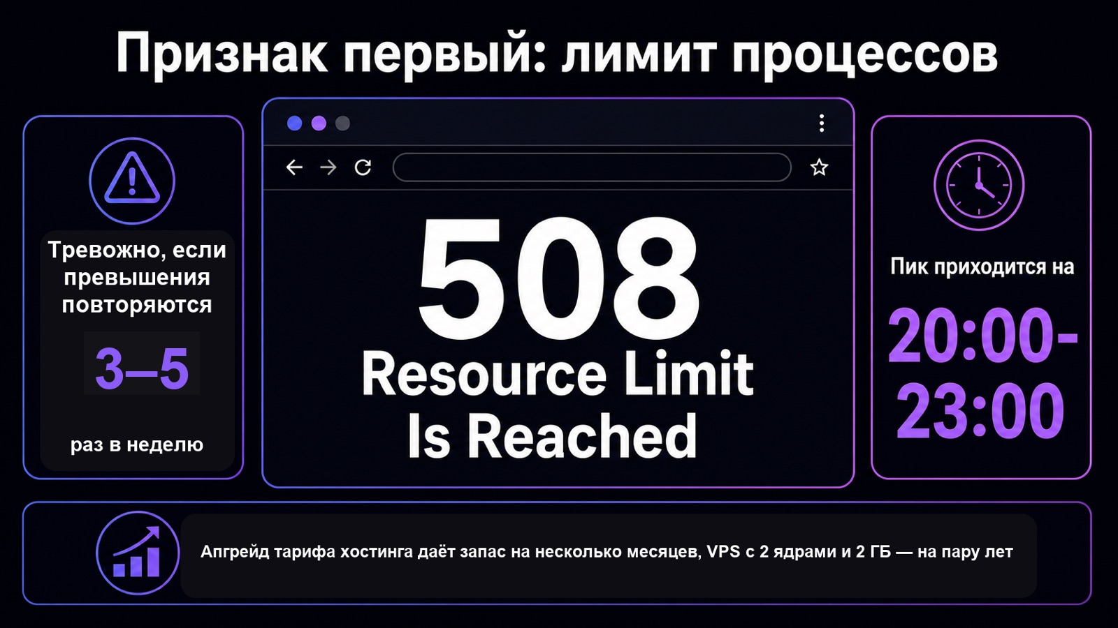 Ошибка 508 при исчерпании лимита процессов хостинга
