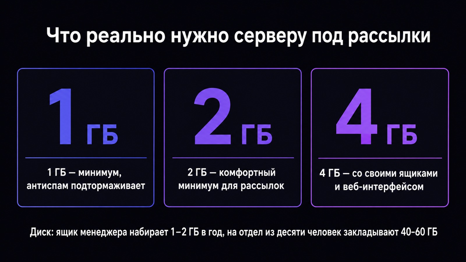 Память и диск почтового сервера под рассылки