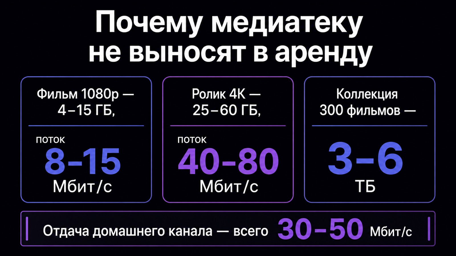 Объём и битрейт домашней медиатеки в цифрах